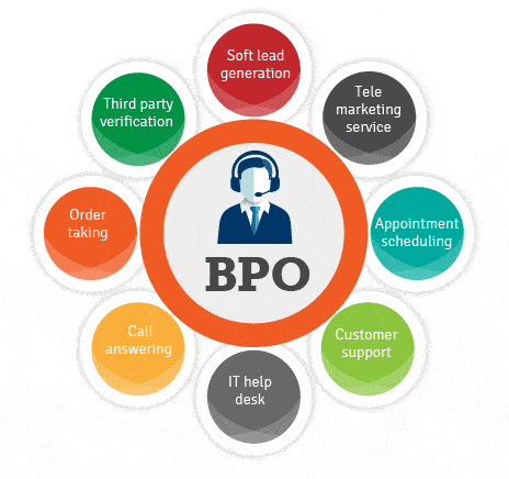 BPO Services